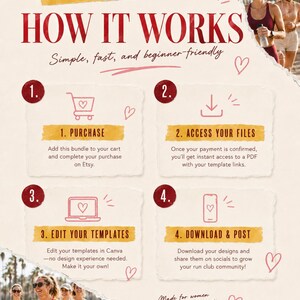 Pode incluir: Um gr&aacute;fico instrutivo intitulado HOW IT WORKS com quatro passos numerados. Passo 1: Purchase. Passo 2: Access your files. Passo 3: Edit your templates. Passo 4: Download and post. O design apresenta bordas de papel rasgadas, &iacute;cones de cora&ccedil;&atilde;o e texto explicando o processo de uso de modelos digitais para uma comunidade de clube de corrida.