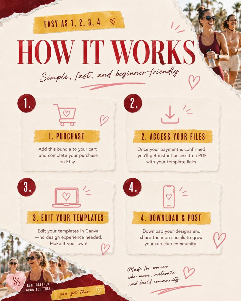 Pode incluir: Um gr&aacute;fico instrutivo intitulado HOW IT WORKS com quatro passos numerados. Passo 1: Purchase. Passo 2: Access your files. Passo 3: Edit your templates. Passo 4: Download and post. O design apresenta bordas de papel rasgadas, &iacute;cones de cora&ccedil;&atilde;o e texto explicando o processo de uso de modelos digitais para uma comunidade de clube de corrida.
