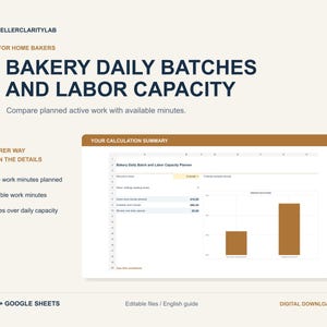 May include: A digital bakery daily batches and labor capacity planner template for Excel and Google Sheets. The document features a calculation summary, a bar chart comparing active work minutes to available minutes, and text labels.