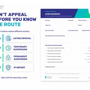 Może przedstawiać: Biało-niebieski dokument informacyjny zatytułowany Case Diagnosis z sekcjami na nazwę sklepu, datę, tytuł oferty i ID. Zawiera listę kontrolną statusu konta oraz przewodnik Don't Appeal Before You Know The Route.
