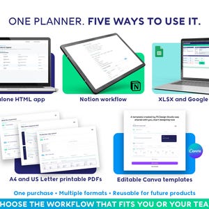 May include: A digital planner display showing five formats: a standalone HTML app on a laptop, a Notion workflow on a tablet, a spreadsheet on a laptop, printable A4 and US Letter PDFs, and an editable Canva template with a blue interface.