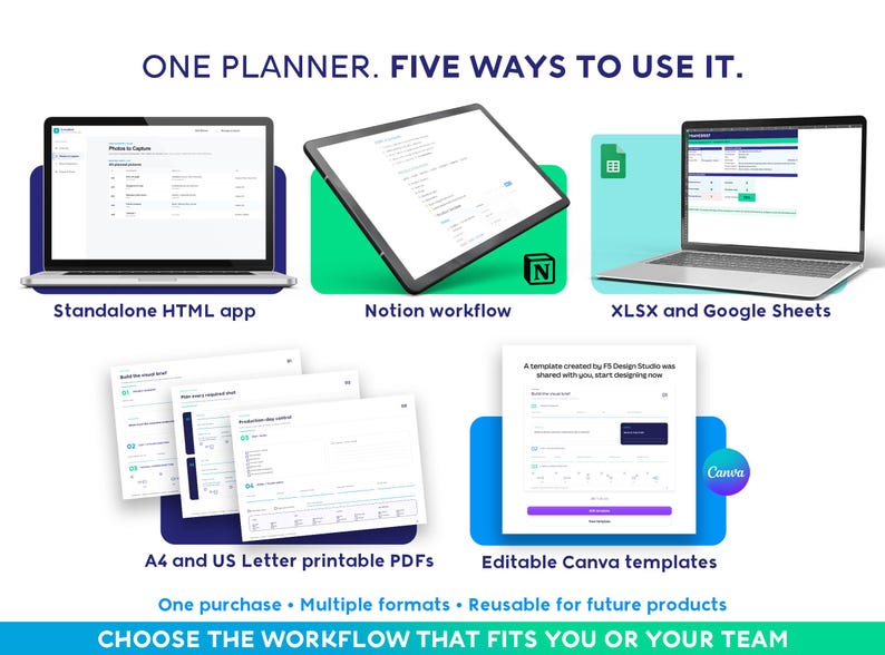 May include: A digital planner display showing five formats: a standalone HTML app on a laptop, a Notion workflow on a tablet, a spreadsheet on a laptop, printable A4 and US Letter PDFs, and an editable Canva template with a blue interface.
