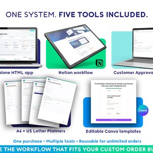 May include: A digital business management system featuring five tools: a standalone HTML app, a Notion workflow, customer approval sheets, A4 and US letter planners, and editable Canva templates. The text reads ONE SYSTEM. FIVE TOOLS INCLUDED.