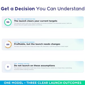 Peut inclure: Une infographie professionnelle intitul&eacute;e Get a Decision You Can Understand, pr&eacute;sentant trois barres de statut. La premi&egrave;re indique 96, The launch clears your current targets. La deuxi&egrave;me indique 64, Profitable, but the launch needs changes. La troisi&egrave;me indique 0, Do not launch on these assumptions. Texte en bas : ONE MODEL &bull; THREE CLEAR LAUNCH OUTCOMES.