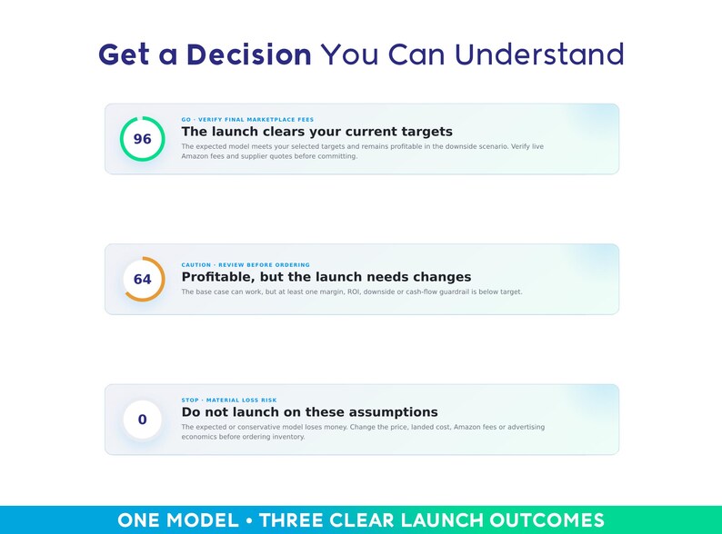 Peut inclure: Une infographie professionnelle intitul&eacute;e Get a Decision You Can Understand, pr&eacute;sentant trois barres de statut. La premi&egrave;re indique 96, The launch clears your current targets. La deuxi&egrave;me indique 64, Profitable, but the launch needs changes. La troisi&egrave;me indique 0, Do not launch on these assumptions. Texte en bas : ONE MODEL &bull; THREE CLEAR LAUNCH OUTCOMES.