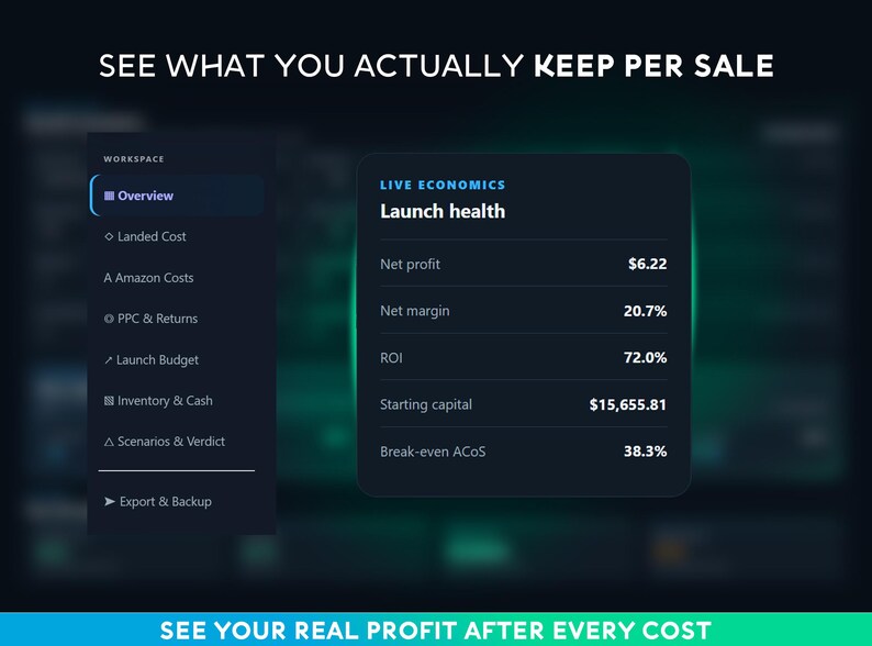 Peut inclure: Une interface de tableau de bord num&eacute;rique intitul&eacute;e SEE WHAT YOU ACTUALLY KEEP PER SALE. Elle pr&eacute;sente une barre lat&eacute;rale sombre avec des options de navigation et une carte Live Economics affichant des mesures dont Net profit 6,22, Net margin 20,7 %, ROI 72,0 %, Starting capital 15 655,81 et Break-even AcoS 38,3 %.