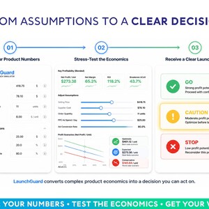 Peut inclure: Une interface logicielle LaunchGuard affichant un processus en trois &eacute;tapes : Enter Your Product Numbers, Stress-Test the Economics et Receive a Clear Launch Verdict. Le tableau de bord comprend des champs de saisie pour le prix de vente, le co&ucirc;t fournisseur, la quantit&eacute;, les frais FBA et les hypoth&egrave;ses PPC, ainsi que des graphiques de sc&eacute;narios de profit et un guide de d&eacute;cision cod&eacute; par couleur.