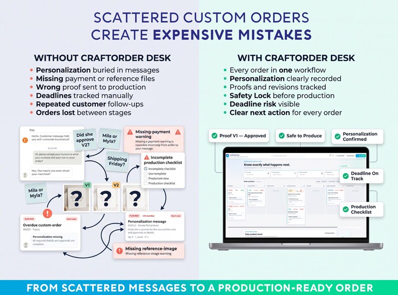 May include: A comparison infographic titled Scattered Custom Orders Create Expensive Mistakes. The left side shows a chaotic workflow of messages and warnings. The right side displays a laptop screen with an organized CraftOrder Desk interface.