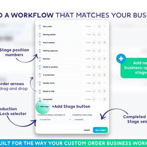 May include: A digital interface for business workflow management featuring a list of order stages including New order, Missing details, Proof needed, Waiting approval, Revision, Ready to produce, In production, Quality check, Ready to ship, and Completed.