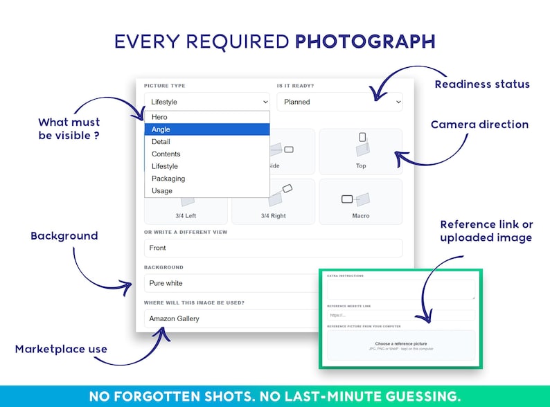 May include: A digital interface titled EVERY REQUIRED PHOTOGRAPH featuring a dropdown menu with options including Hero, Angle, Detail, Contents, Lifestyle, Packaging, and Usage. The form includes fields for readiness status, camera direction, background, and marketplace use.