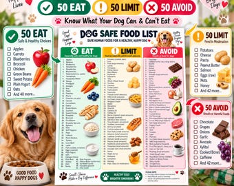 May include: An informational chart titled 150 Human Foods for Dogs featuring a three-column list categorized as Eat, Limit, and Avoid. The graphic includes illustrations of various foods, a golden retriever, and checkboxes for tracking dietary choices.