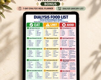 May include: A digital tablet displays a Dialysis Food List guide with three color-coded columns: green for Eat, yellow for Limit, and red for Avoid. The chart includes lists of foods, a 7-day meal planner, and a grocery list for renal health management.