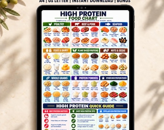 May include: A digital tablet displaying a High Protein Food Chart with categorized sections for poultry, beef, pork, seafood, eggs, dairy, plant-based proteins, nuts, seeds, grains, and powders, including a quick guide with tips and protein benefits.