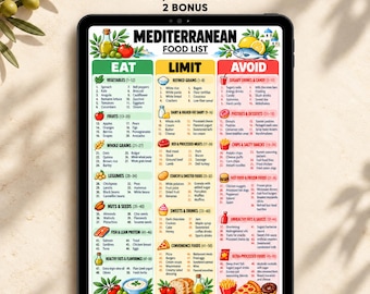 May include: A digital Mediterranean diet food list displayed on a tablet screen. The chart is divided into three color-coded columns labeled Eat, Limit, and Avoid, featuring categorized food items, numbered lists, and small illustrations of various foods.