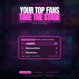 Peut inclure: Une interface de widget StreamElements numérique avec un schéma de couleurs rose néon et violet foncé. Le texte indique : YOUR TOP FANS TAKE THE STAGE, RANKED LIVE BY SUBS, BITS AND TIPS – NOTHING TYPED IN BY HAND. Un classement affiche les fans.