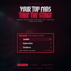 May include: A digital StreamElements widget interface featuring a dark red and black colour scheme. The text reads YOUR TOP FANS TAKE THE STAGE, followed by a leaderboard displaying usernames LateShift, KeyboardSolo, and PixelQueen with numerical values.