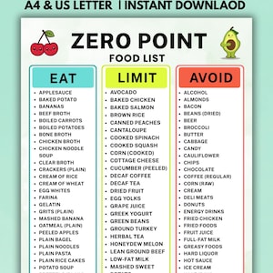 May include: A digital food guide titled ZERO POINT FOOD LIST with three columns labeled EAT, LIMIT, and AVOID. The chart features cartoon cherries and an avocado, listing various food items under each category. Text at the top reads A4 & US LETTER I INSTANT DOWNLAOD.