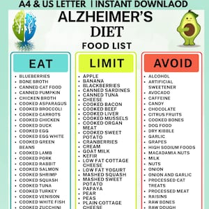 Puede incluir: Un gráfico digital titulado ALZHEIMER'S DIET FOOD LIST con tres columnas etiquetadas como EAT, LIMIT y AVOID. El documento presenta un gráfico de un árbol verde, un aguacate de dibujos animados y enumera varios alimentos por categoría.