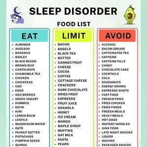 May include: A digital chart titled SLEEP DISORDER FOOD LIST with three columns labelled EAT, LIMIT, and AVOID. The chart includes a cartoon avocado and a person sleeping under a moon. It lists various food items under each category in black text.