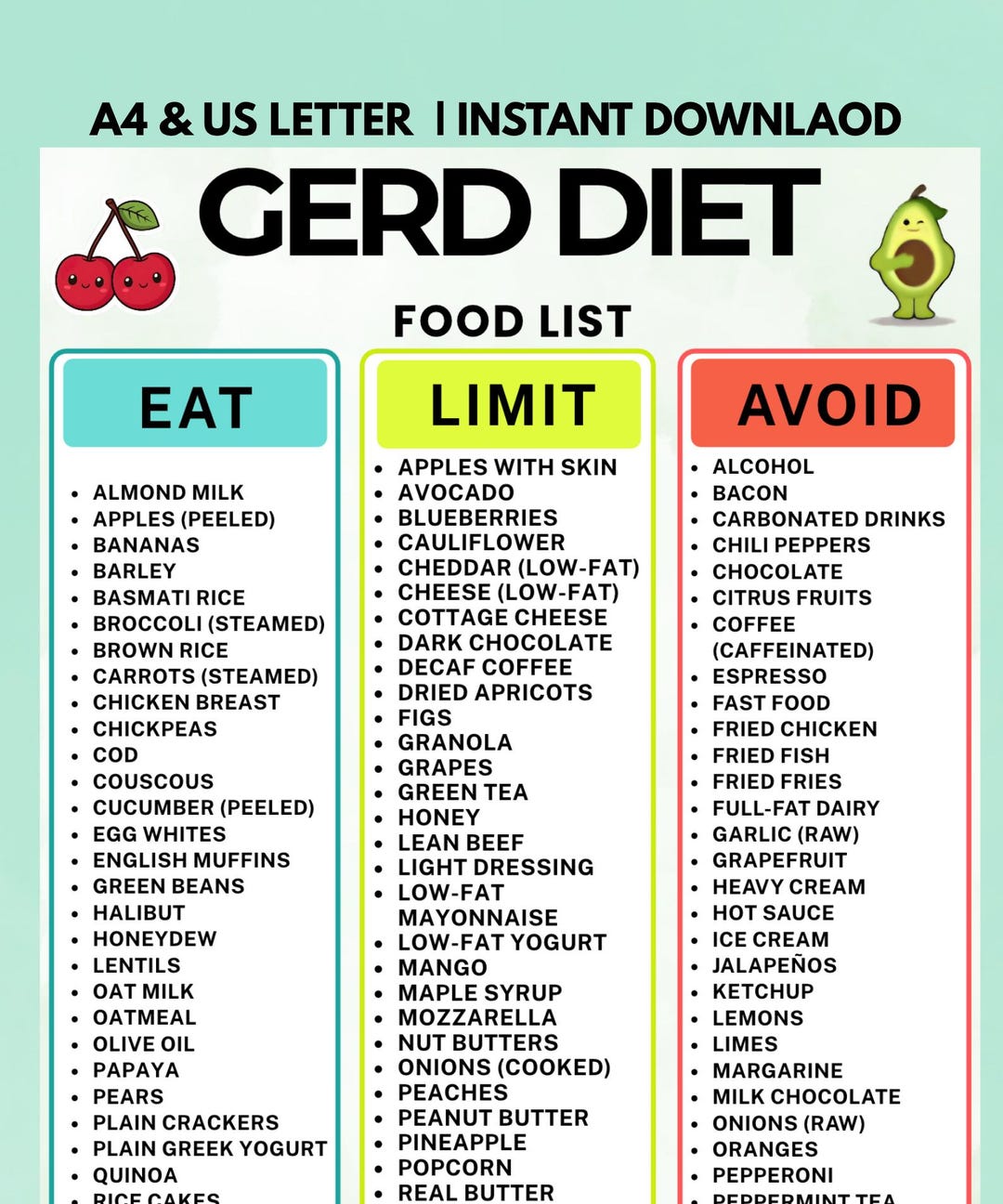 GERD Diet Food List Printable, Acid Reflux Eat Limit Avoid Chart PDF ...
