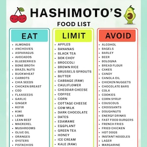 May include: A digital chart titled HASHIMOTO'S FOOD LIST with three columns labeled EAT, LIMIT, and AVOID. The chart features illustrations of a cherry and an avocado, listing various food items under each category in black text on a white background.