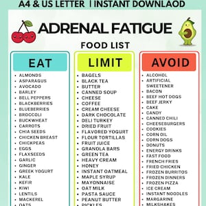 Op de afbeelding: Een digitale grafiek getiteld ADRENAL FATIGUE FOOD LIST met drie kolommen gelabeld EAT, LIMIT en AVOID. De grafiek bevat illustraties van twee kersen en een avocado, met een lijst van diverse voedingsmiddelen onder elke categorie.