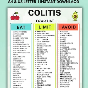 May include: A white informational chart titled COLITIS FOOD LIST with three vertical columns labeled EAT, LIMIT, and AVOID. The chart features illustrations of a cherry and an avocado, listing various food items under each category in black text.