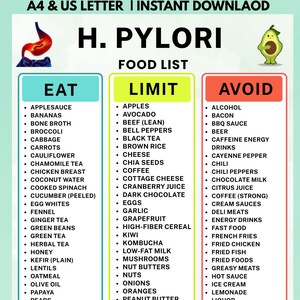 May include: A digital chart titled H. PYLORI FOOD LIST with three columns labeled EAT, LIMIT, and AVOID. The chart includes a stomach illustration, an avocado character, and lists various food items under each category for dietary guidance.
