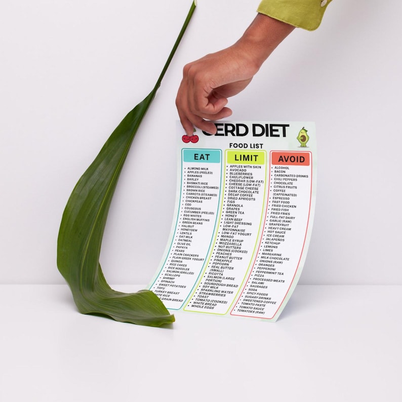 GERD Diet Food List Printable, Acid Reflux Eat Limit Avoid Chart PDF ...