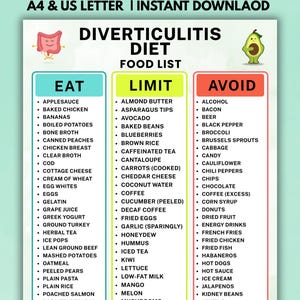 Diverticulitis Diet Food List Printable, Eat Limit Avoid Foods Chart PDF, Flare Up Guide, Low Fiber Gut Health IBS Digestive