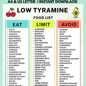 May include: A digital chart titled LOW TYRAMINE FOOD LIST with three columns labelled EAT, LIMIT, and AVOID. The document includes illustrations of two red cherries and a cartoon avocado, listing various food items under each category.