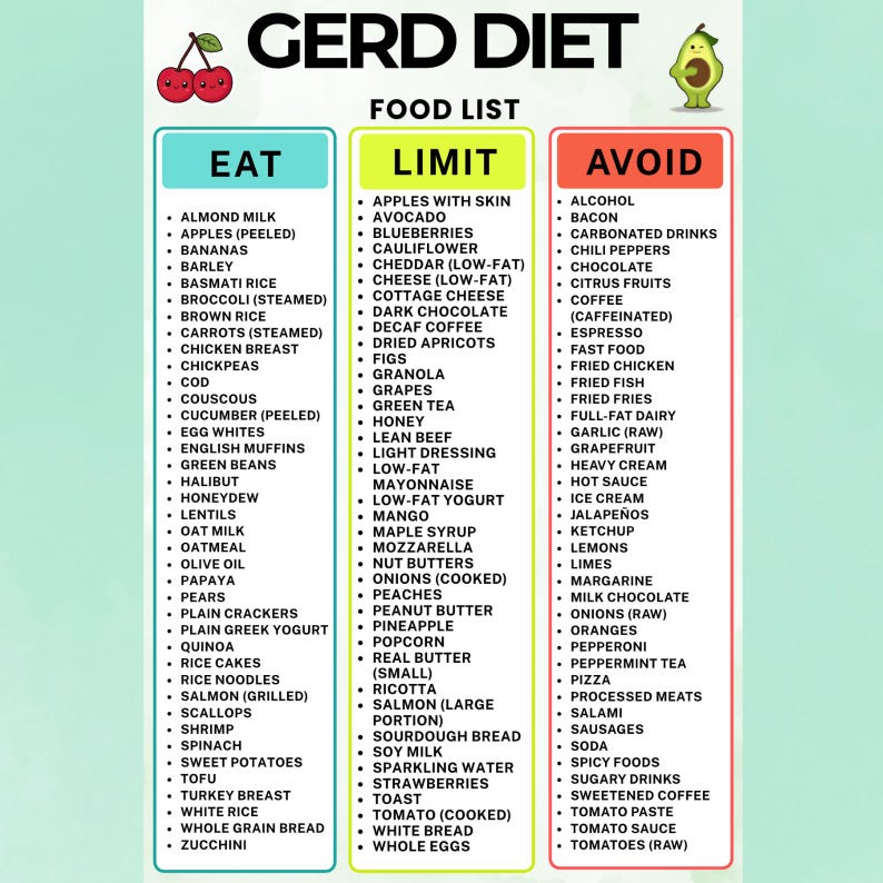 GERD Diet Food List Printable, Acid Reflux Eat Limit Avoid Chart PDF ...