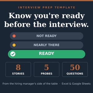 Könnte beinhalten: Eine Vorlage zur Vorbereitung auf Vorstellungsgespräche auf dunkelblauem Hintergrund. Text: Interview Prep Template, Know you're ready before the interview. Statusleisten zeigen: Not Ready, Nearly There, Ready. Enthält 8 Stories, 5 Probes, 50 Questions.