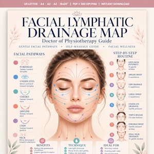 May include: A facial lymphatic drainage map guide featuring a central illustration of a face with directional arrows. The text includes Facial Lymphatic Drainage Map, Doctor of Physiotherapy Guide, Facial Pathways, and Step-by-Step Routine.