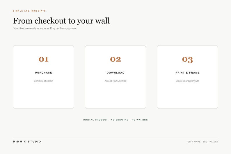May include: An instructional graphic with the heading From checkout to your wall. It outlines three steps: 01 PURCHASE, 02 DOWNLOAD, and 03 PRINT & FRAME, each within a white rounded square. Text at the bottom reads DIGITAL PRODUCT - NO SHIPPING - NO WAITING.