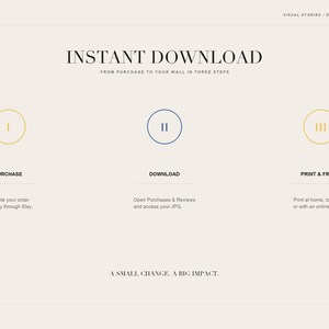 Instant download guide slide outlining purchase, download, and print steps marked by Roman numerals.