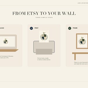 Puede incluir: Un gr&aacute;fico instructivo titulado FROM ETSY TO YOUR WALL que muestra tres pasos: 01 DOWNLOAD con un icono de port&aacute;til, 02 PRINT con un icono de impresora y 03 FRAME con un icono de arte enmarcado. El texto explica el proceso de descarga e impresi&oacute;n.
