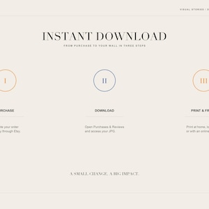 An instruction slide titled Instant Download detailing purchase, download, and framing steps in three numbered circles.