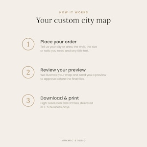 K&ouml;nnte beinhalten: Eine Informationsgrafik mit dem Titel How it works Your custom city map. Sie listet drei Schritte auf: 1. Place your order, 2. Review your preview und 3. Download & print, mit beschreibendem Text f&uuml;r jeden Schritt und dem Markennamen Mimmic Studio.