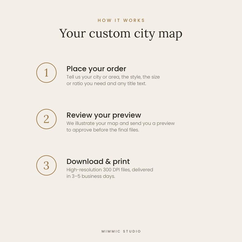 K&ouml;nnte beinhalten: Eine Informationsgrafik mit dem Titel How it works Your custom city map. Sie listet drei Schritte auf: 1. Place your order, 2. Review your preview und 3. Download & print, mit beschreibendem Text f&uuml;r jeden Schritt und dem Markennamen Mimmic Studio.