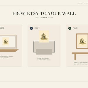 May include: An instructional graphic titled FROM ETSY TO YOUR WALL showing three steps: a laptop icon for download, a printer icon for print, and a framed picture icon for frame. Each step includes text instructions on how to process digital art.
