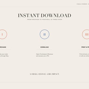 Instructions slide showing the three steps for purchasing, downloading, and framing the digital art.