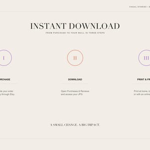 A step-by-step instruction slide with Roman numerals detailing the purchase, download, and framing process for the digital art.