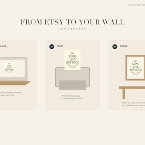 Puede incluir: Una infograf&iacute;a titulada FROM ETSY TO YOUR WALL que muestra tres pasos: un port&aacute;til con el texto LONG LIVE BOYHOOD, una impresora produciendo una hoja con el mismo texto y una l&aacute;mina enmarcada sobre una mesa.