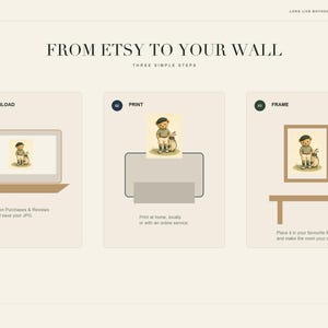 Step-by-step instructions showing download, print, and frame stages for the digital product.