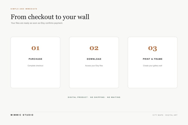 Op de afbeelding: Een instructieve afbeelding met de kop From checkout to your wall. Het toont drie stappen: 01 PURCHASE, 02 DOWNLOAD en 03 PRINT & FRAME, elk in een wit vierkant met afgeronde hoeken. Onderaan staat de tekst DIGITAL PRODUCT - NO SHIPPING - NO WAITING.