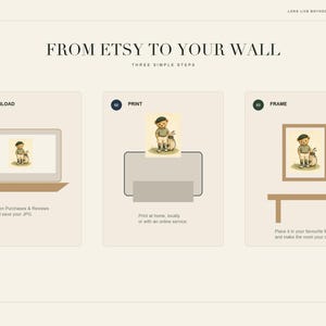 K&ouml;nnte beinhalten: Eine grafische Anleitung mit dem Titel FROM ETSY TO YOUR WALL, die drei Schritte zeigt: 01 DOWNLOAD mit einem Laptop-Symbol, 02 PRINT mit einem Druckersymbol und 03 FRAME mit einem Bilderrahmen-Symbol. Jeder Schritt enth&auml;lt schriftliche Anweisungen.