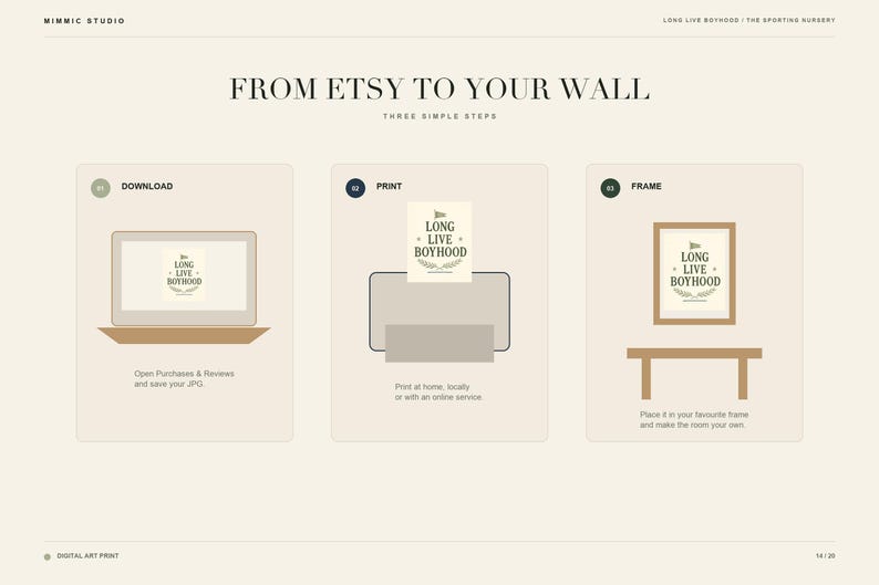 May include: An instructional graphic titled FROM ETSY TO YOUR WALL showing three steps: download a digital file on a laptop, print the document featuring the text LONG LIVE BOYHOOD, and place the printed artwork into a frame on a table.