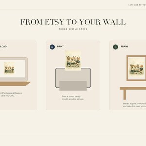 Puede incluir: Un gr&aacute;fico instructivo titulado FROM ETSY TO YOUR WALL que muestra tres pasos: un port&aacute;til con una impresi&oacute;n digital, una impresora produciendo la misma impresi&oacute;n y la imagen en un marco de madera sobre una mesa, con texto explicativo.