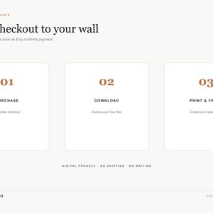 Pu&ograve; includere: Un grafico informativo con il titolo From checkout to your wall. Illustra tre passaggi: 01 PURCHASE, 02 DOWNLOAD e 03 PRINT & FRAME, ciascuno all'interno di un quadrato bianco con angoli arrotondati. In basso il testo DIGITAL PRODUCT - NO SHIPPING - NO WAITING.